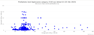 Salt distribution for apple juices